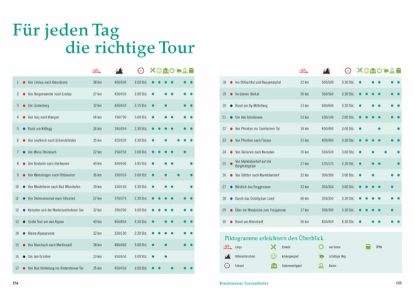 Das Münsterland erfahren